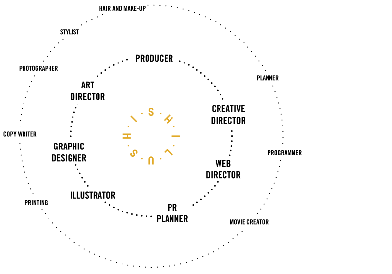 BUSINESS OUTLINE